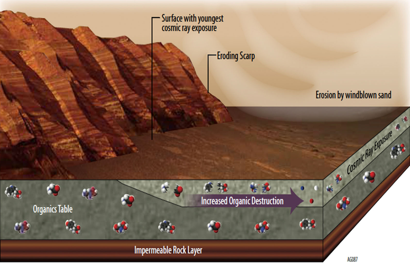 Illustration for article titled A Methane Spike Indicates Active Processes On Mars